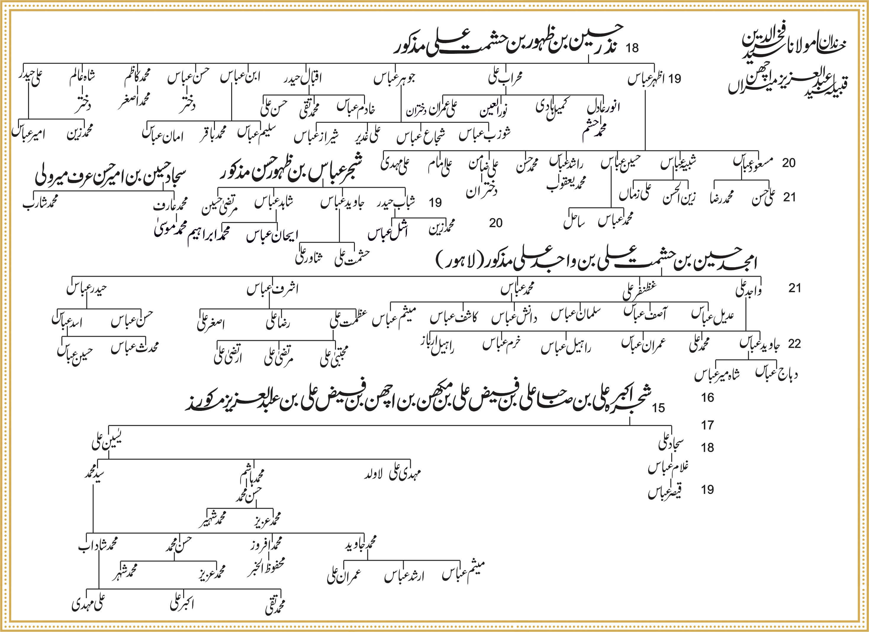 Shajra Naugawan Sadat