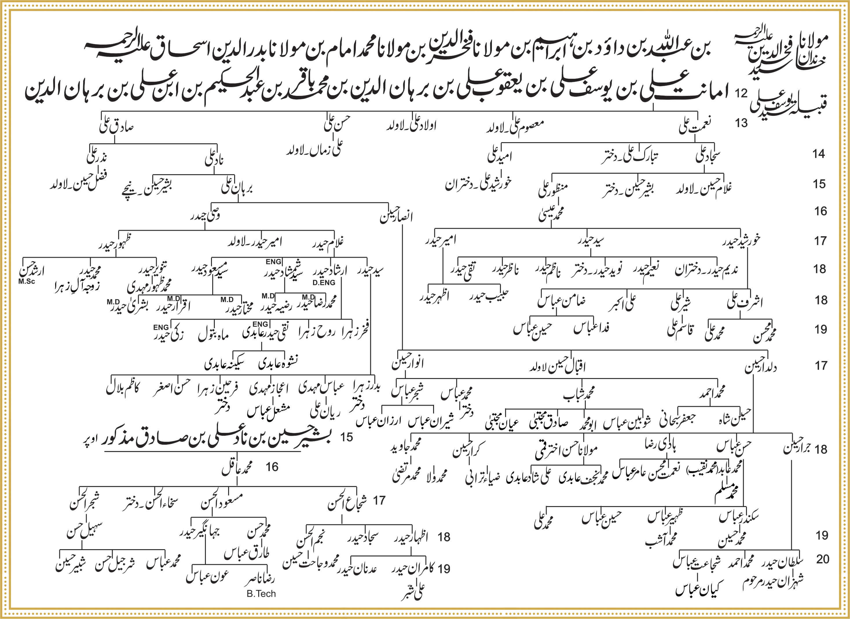 Shajra Naugawan Sadat