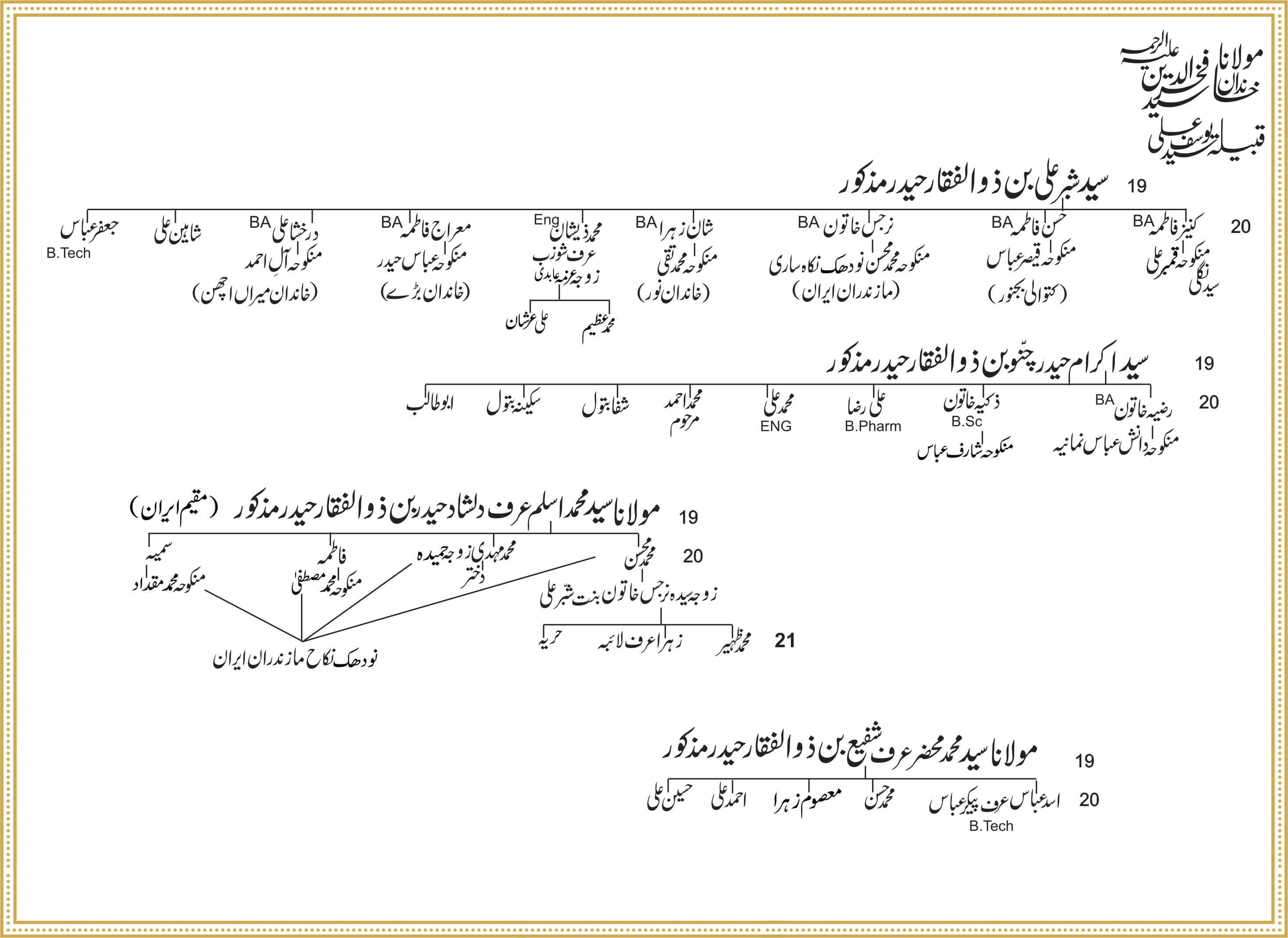 Shajra Naugawan Sadat