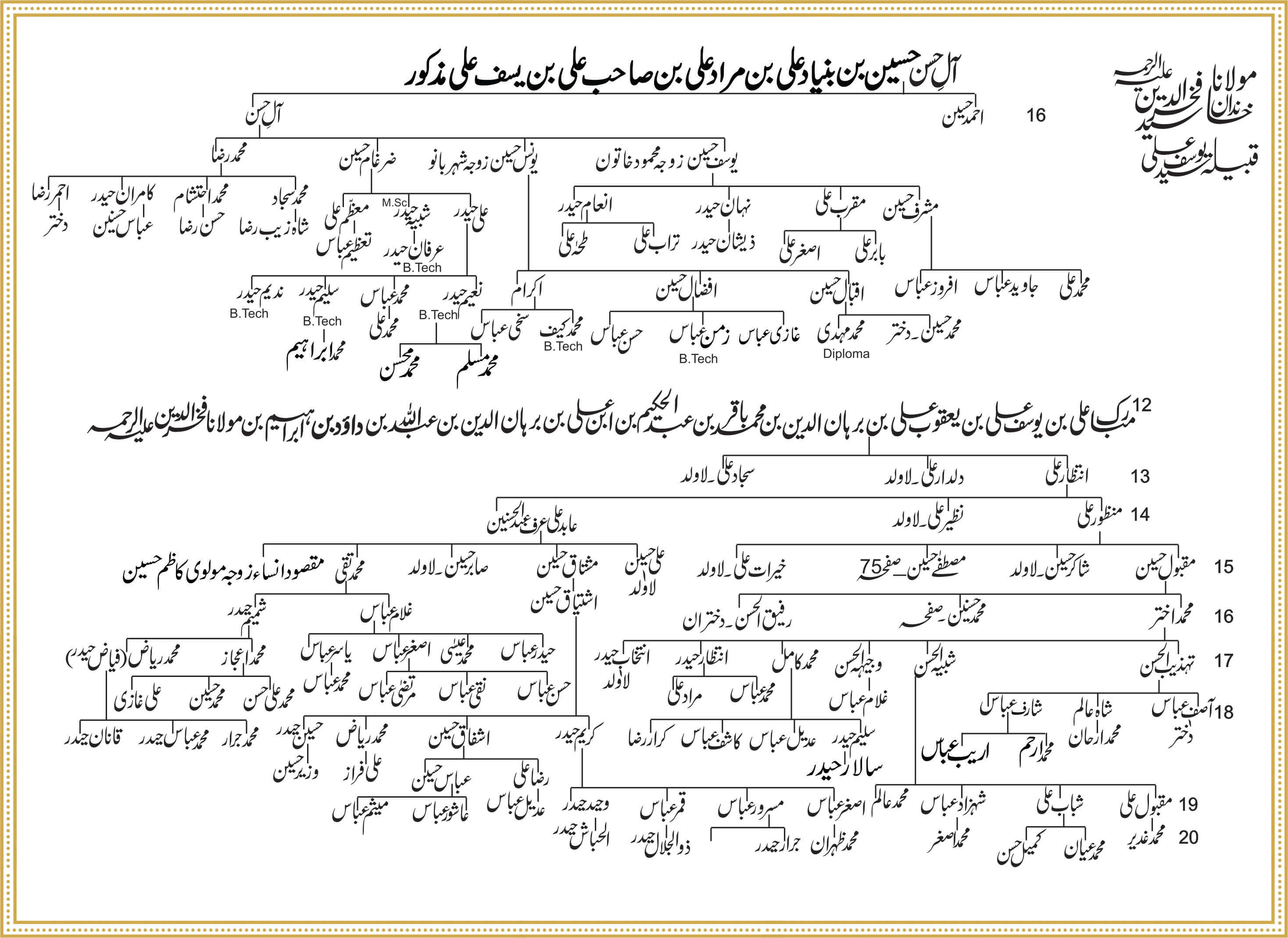 Shajra Naugawan Sadat