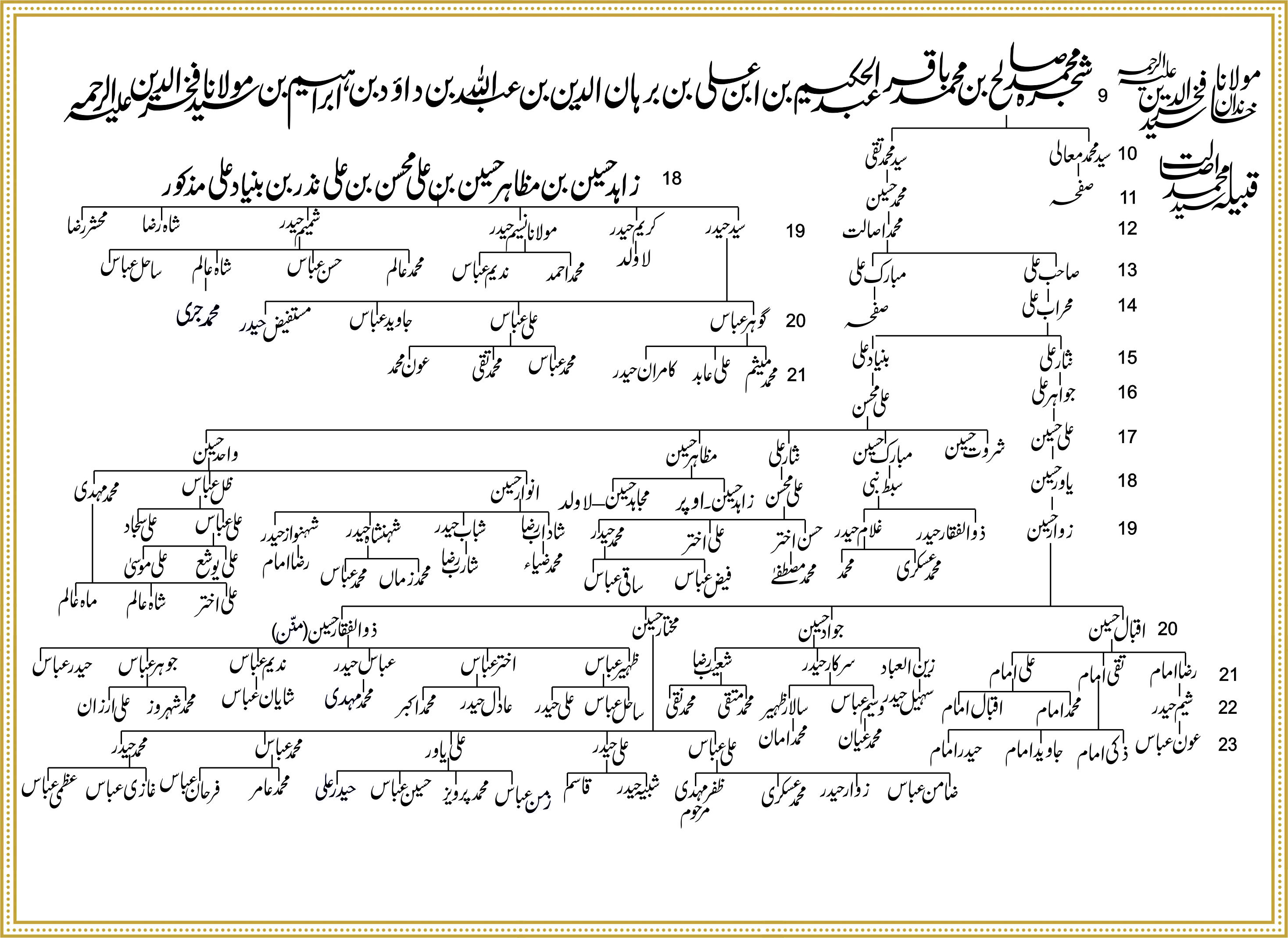 Shajra Naugawan Sadat