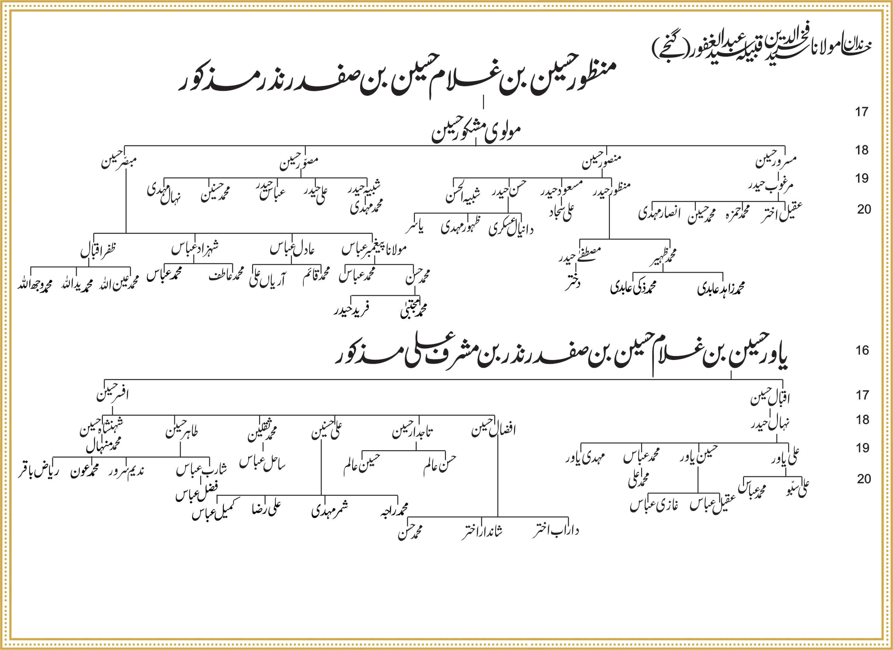 Shajra Naugawan Sadat