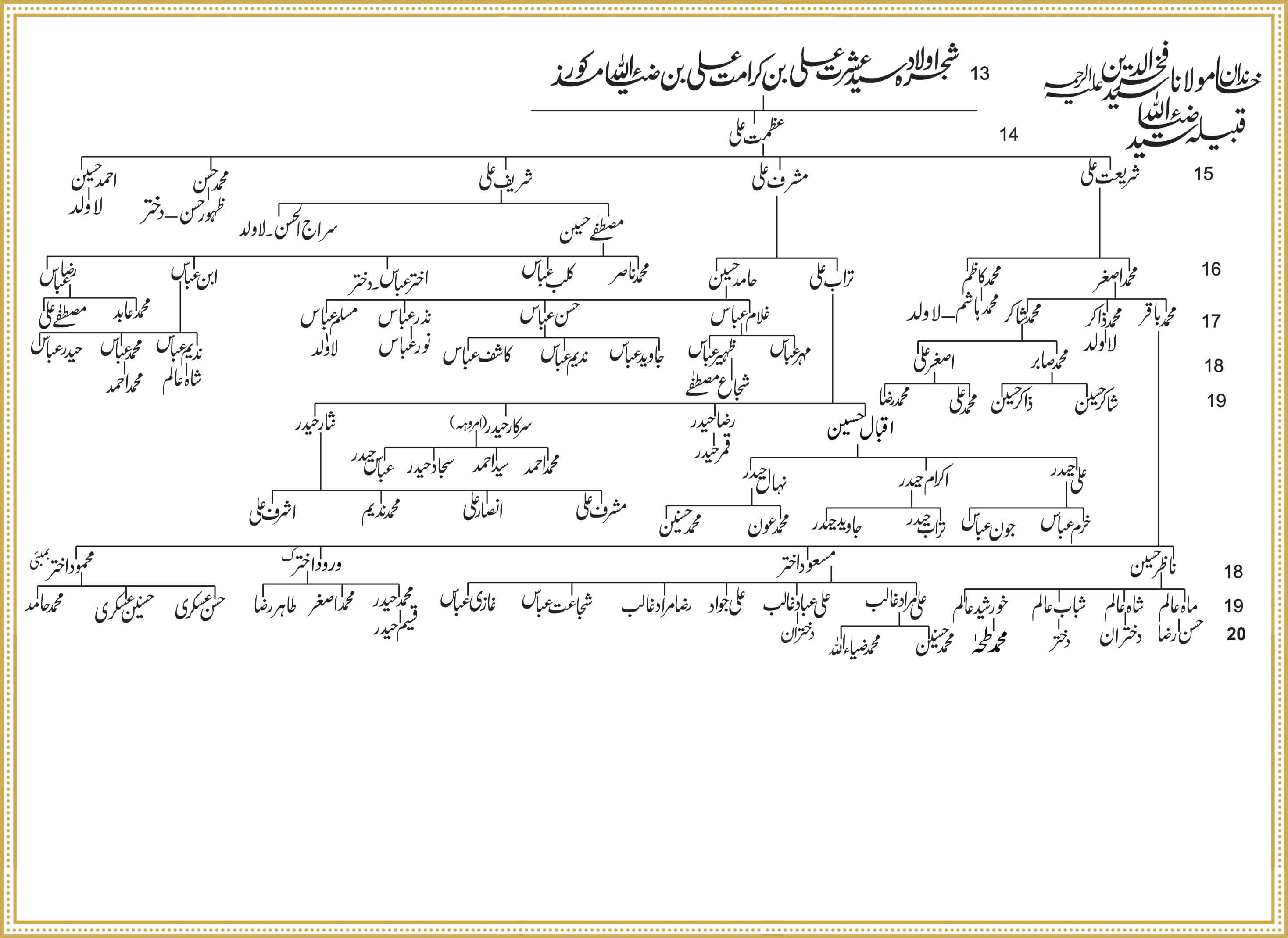 Shajra Naugawan Sadat