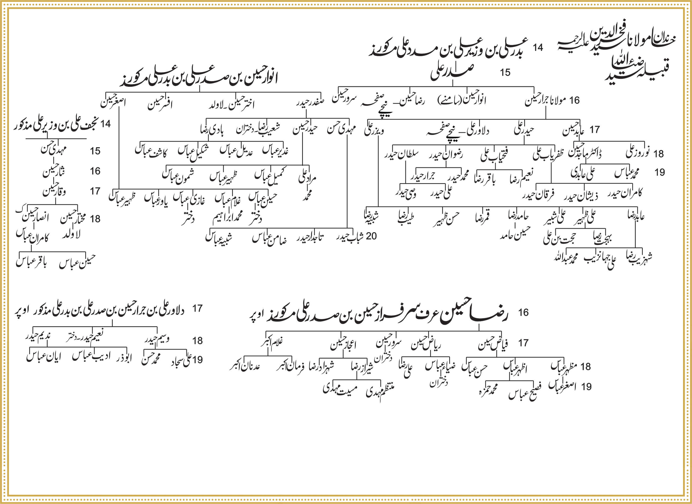 Shajra Naugawan Sadat