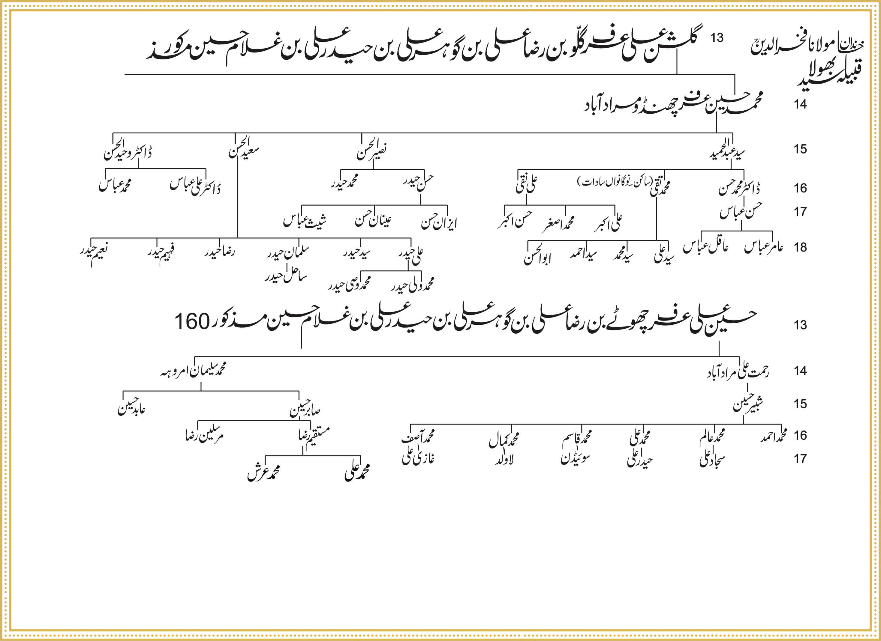 Shajra Naugawan Sadat