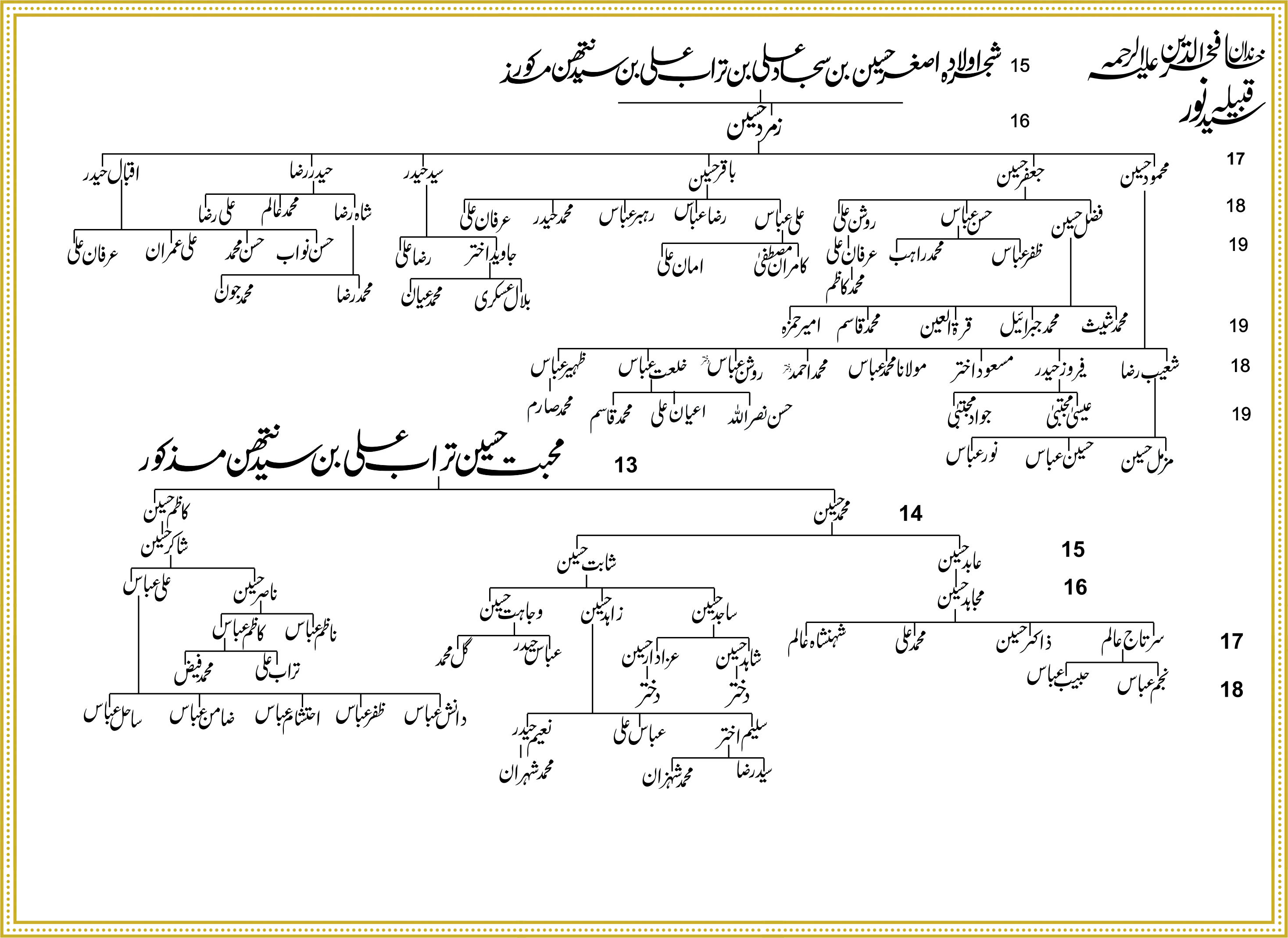 Shajra Naugawan Sadat