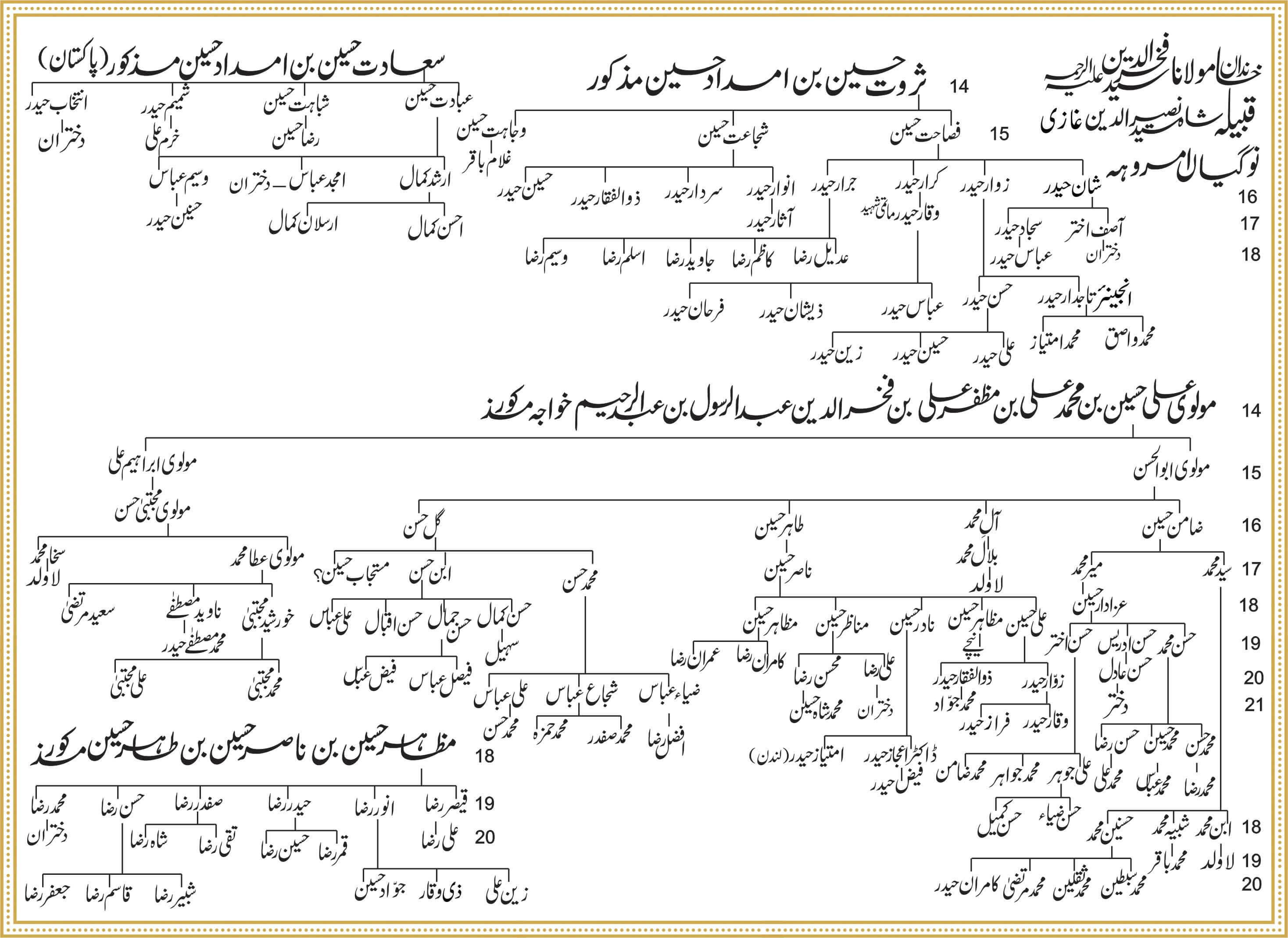 Shajra Naugawan Sadat