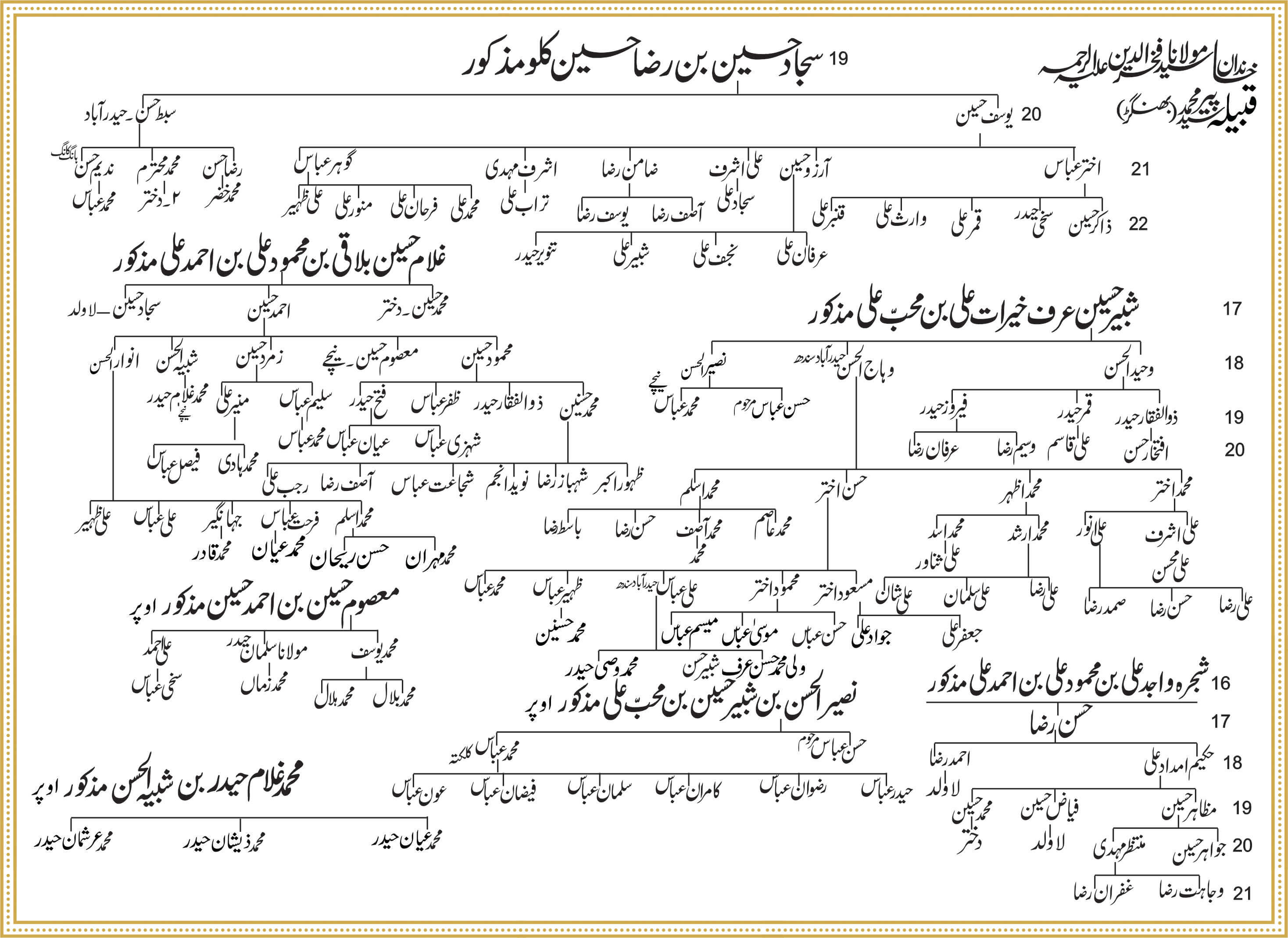 Shajra Naugawan Sadat