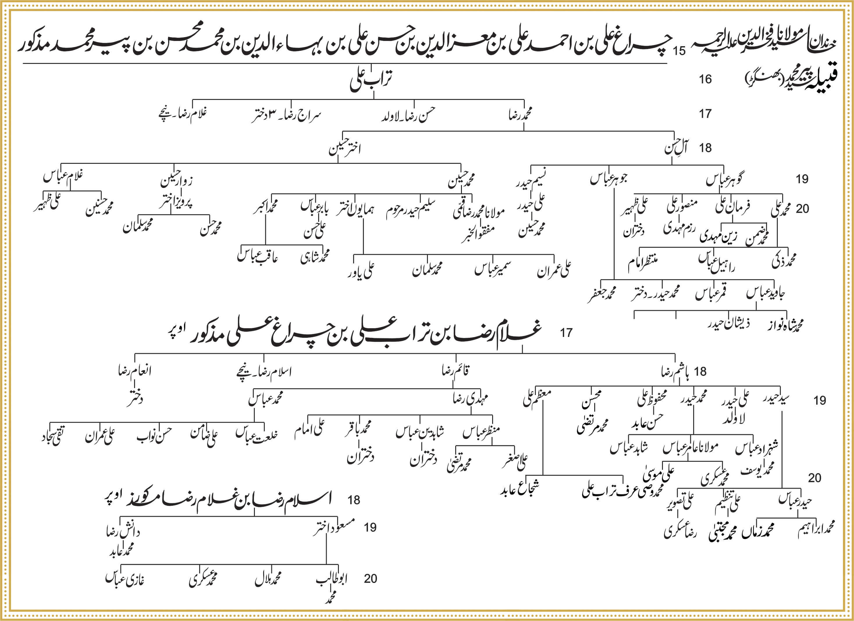 Shajra Naugawan Sadat