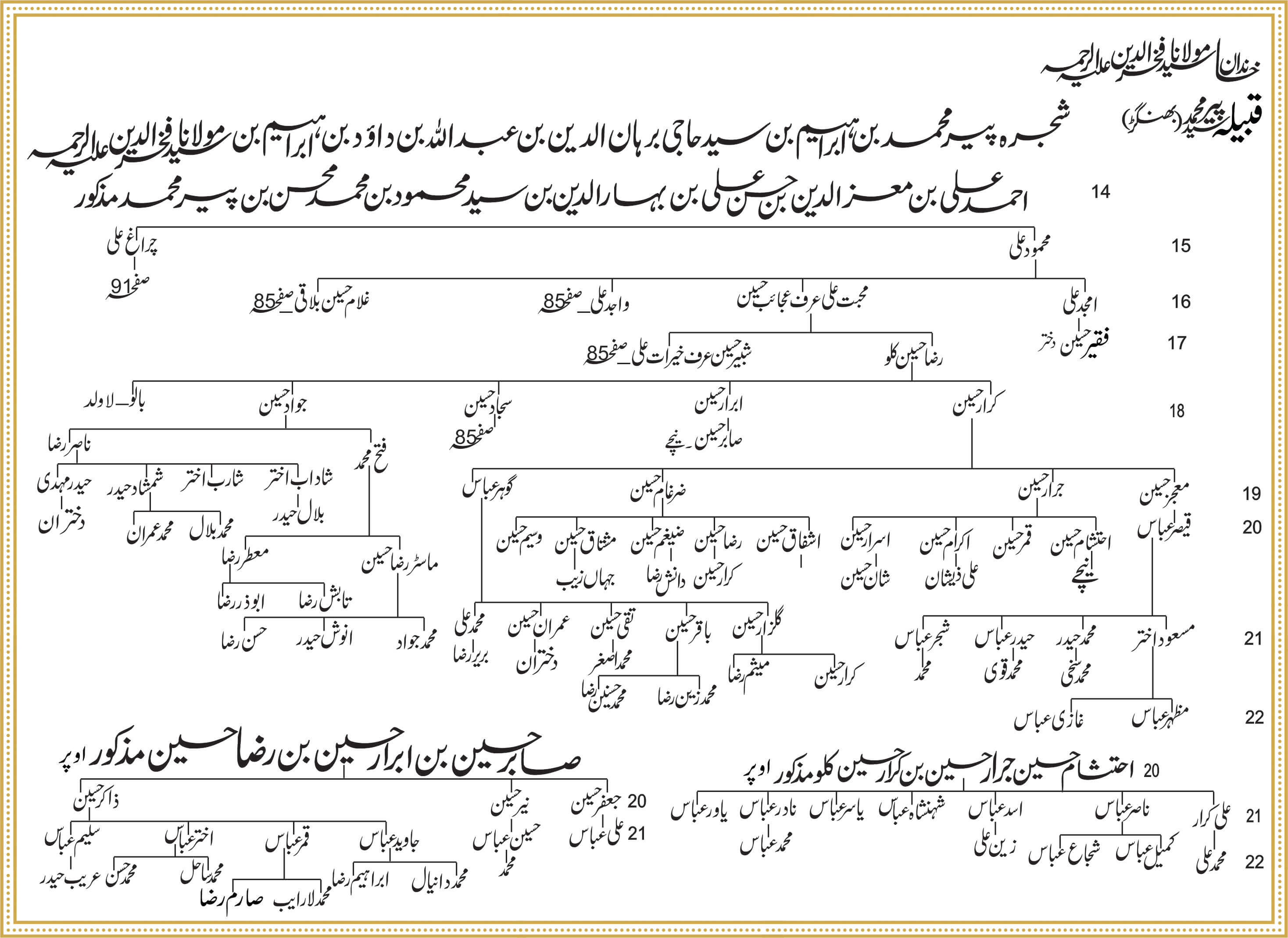 Shajra Naugawan Sadat