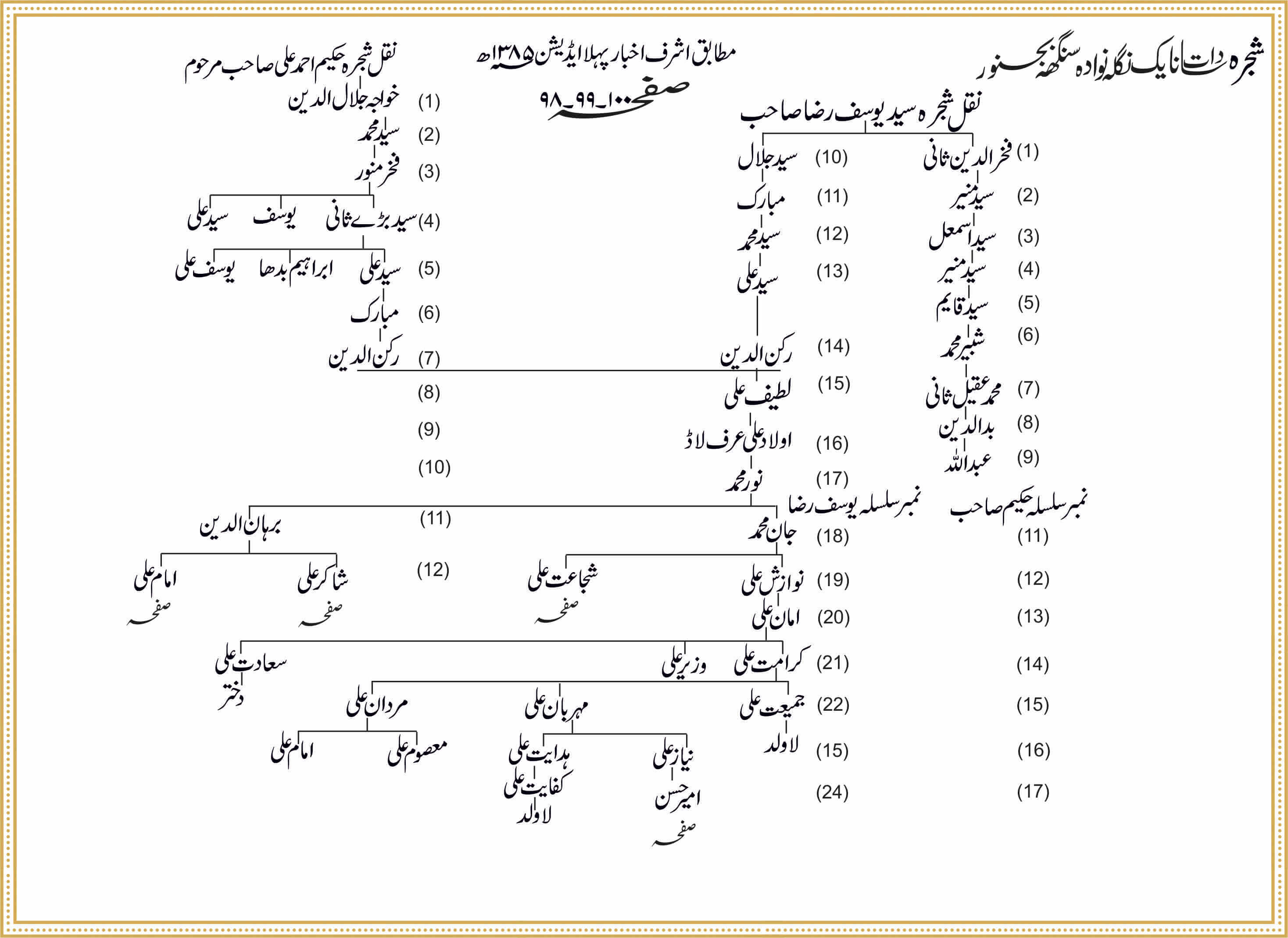 Shajra Naugawan Sadat