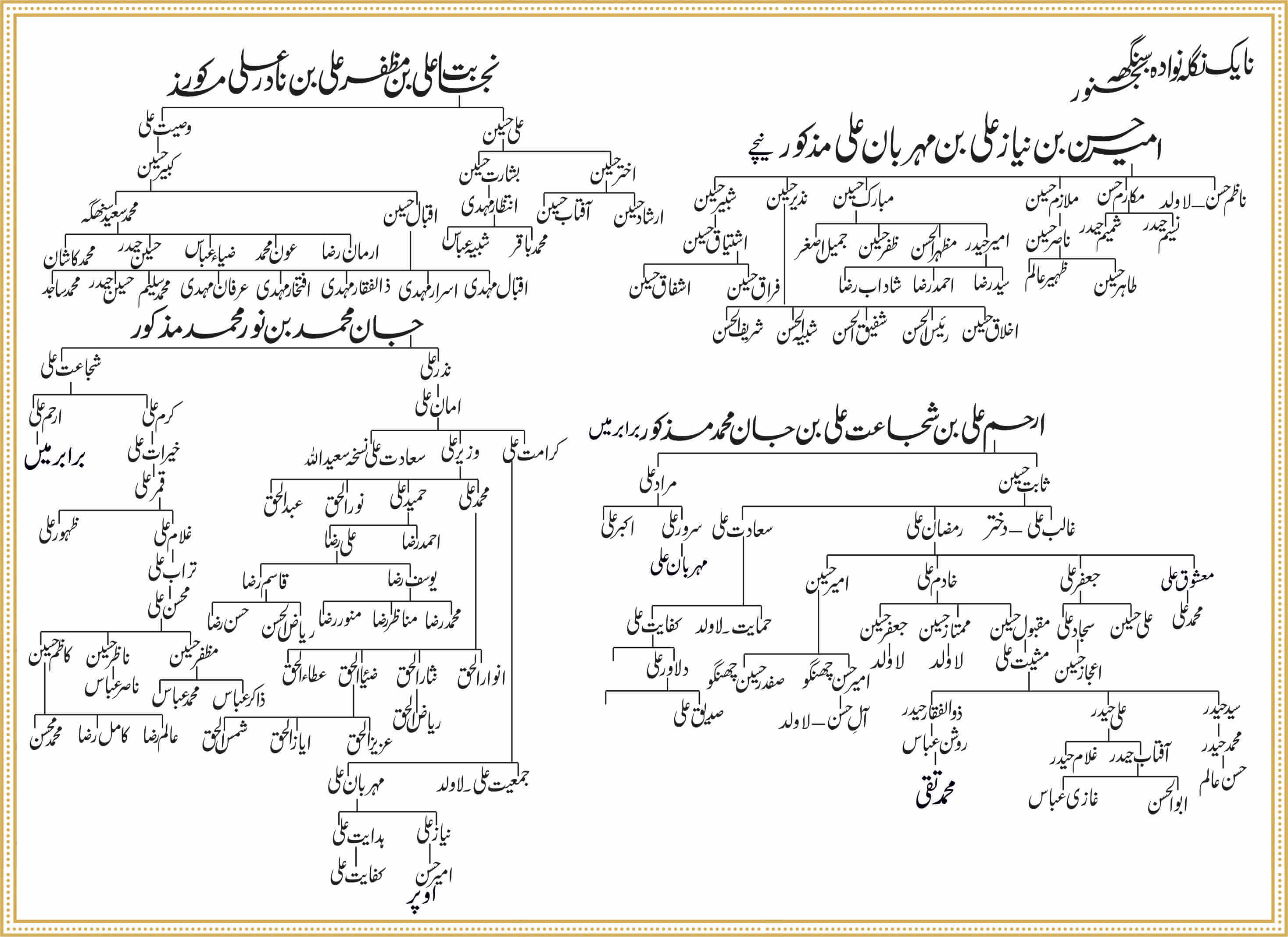 Shajra Naugawan Sadat