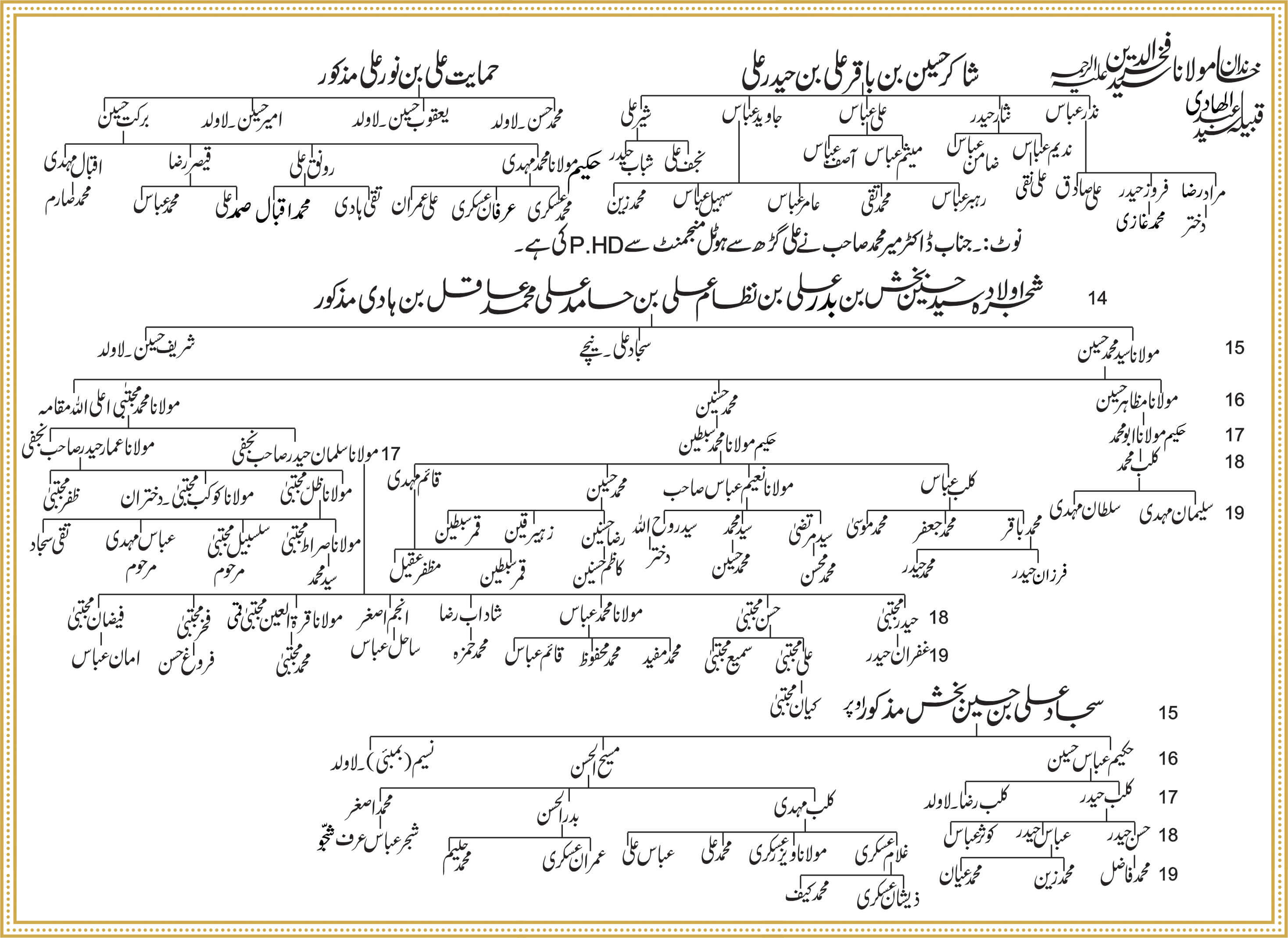 Shajra Naugawan Sadat