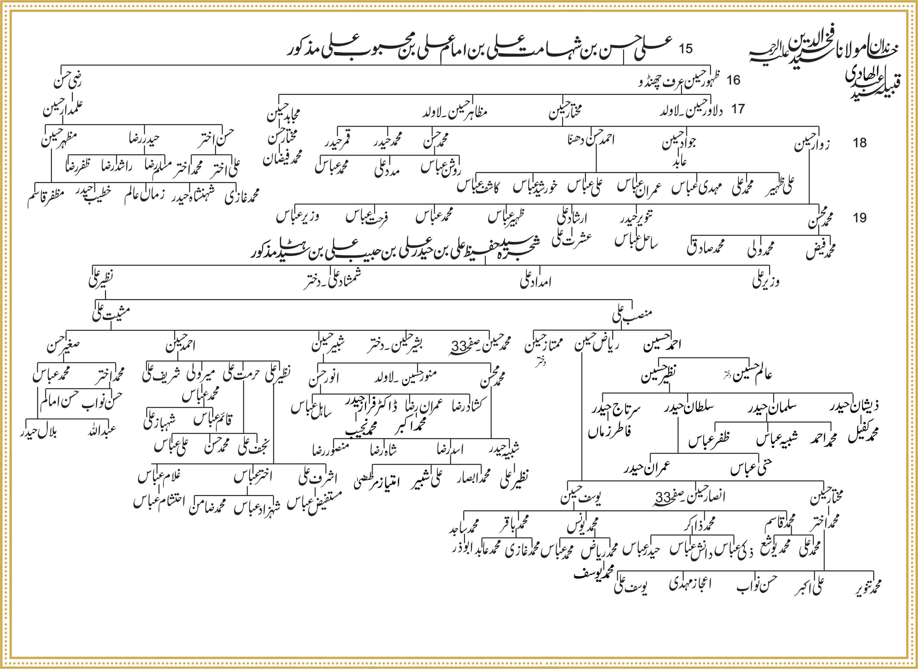 Shajra Naugawan Sadat