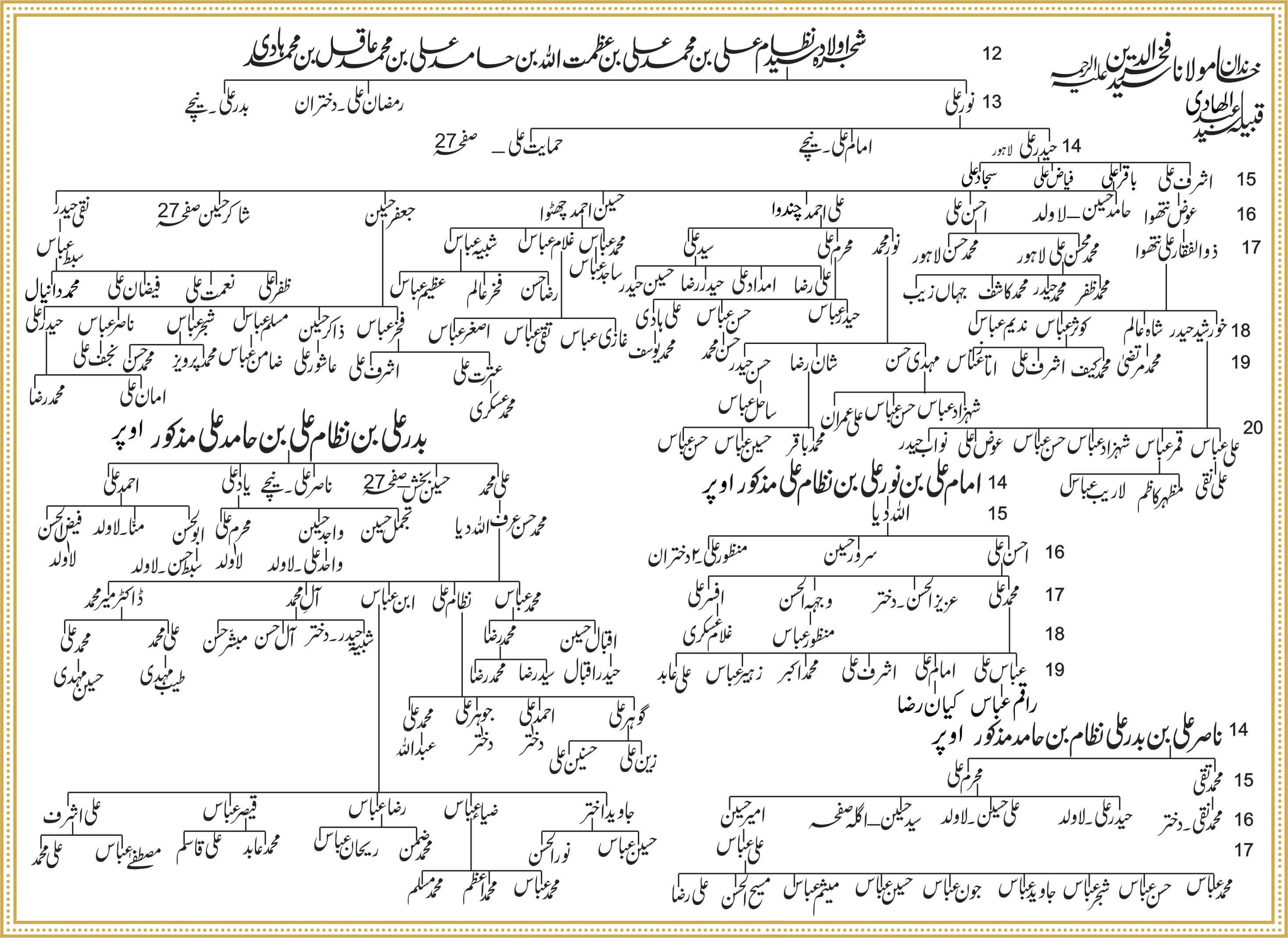 Shajra Naugawan Sadat