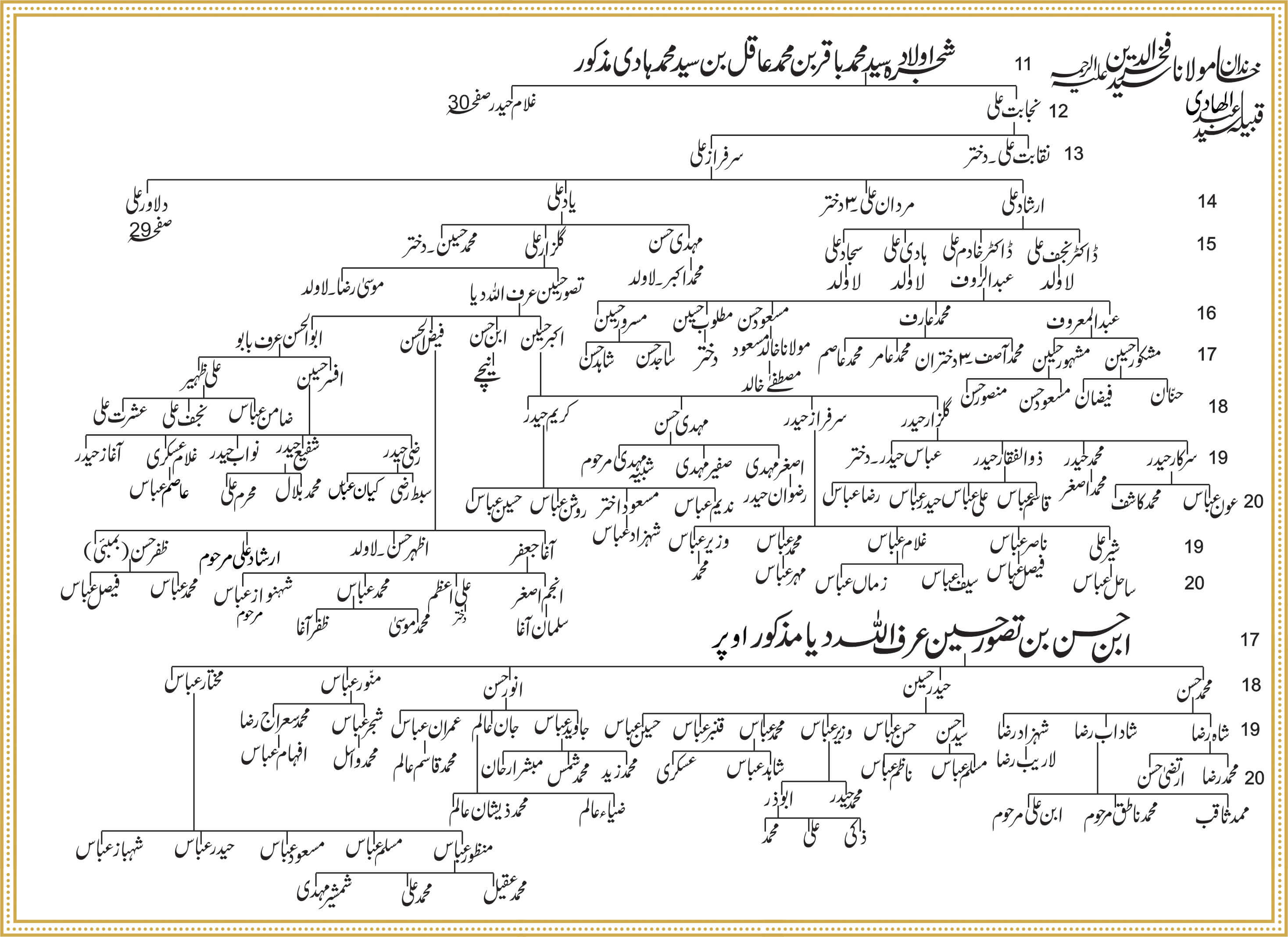 Shajra Naugawan Sadat