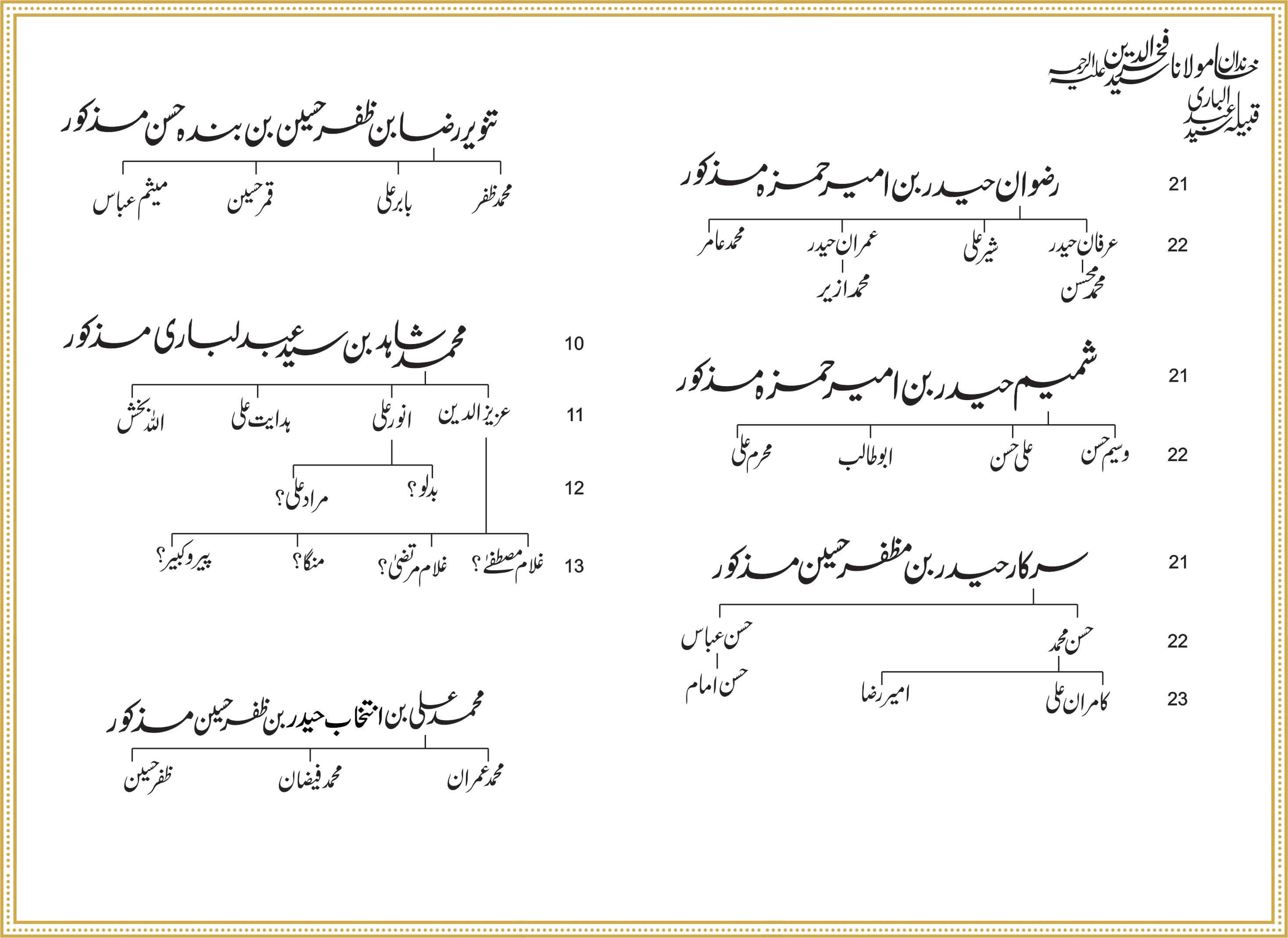 Shajra Naugawan Sadat