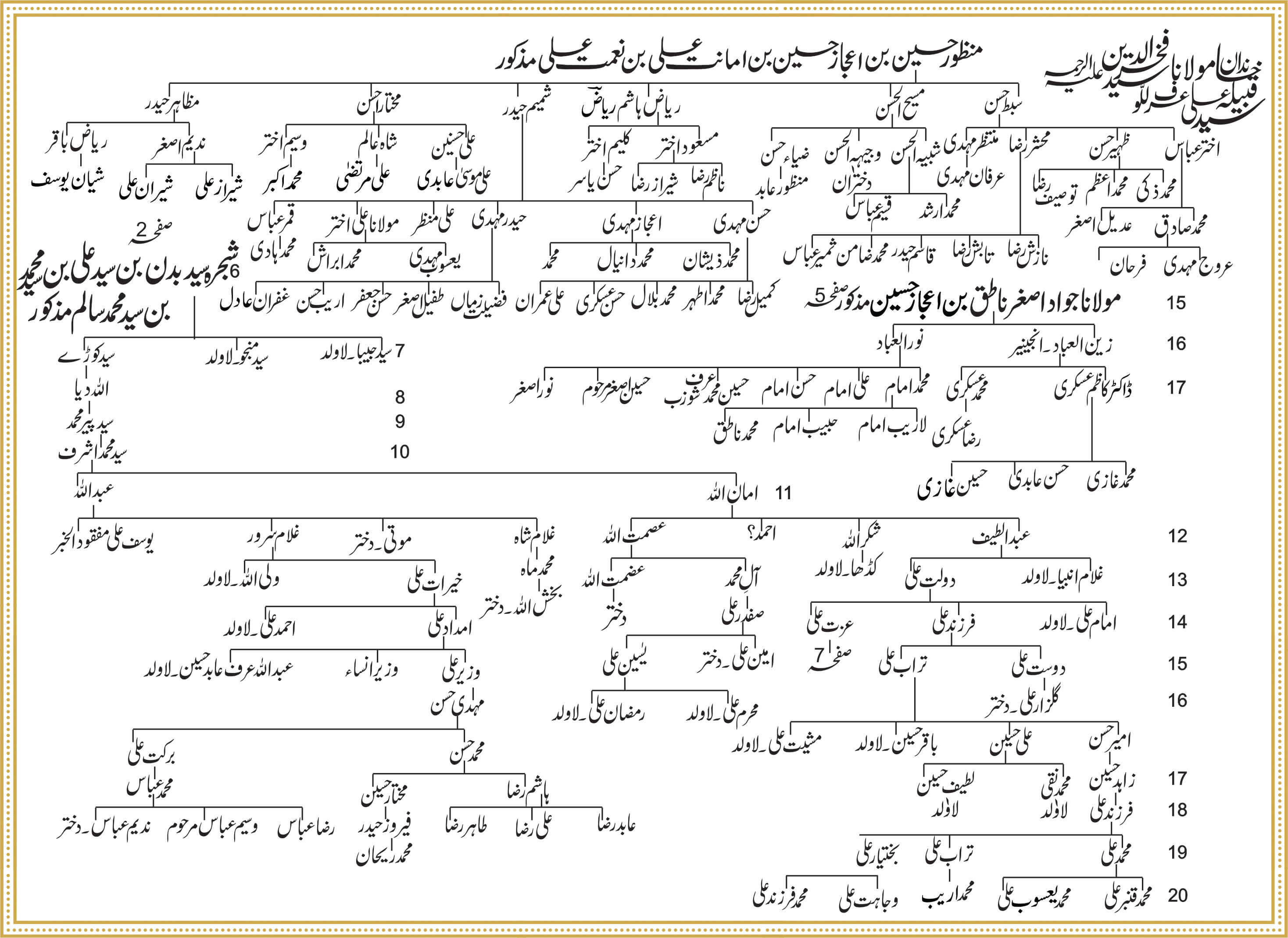 Shajra Naugawan Sadat