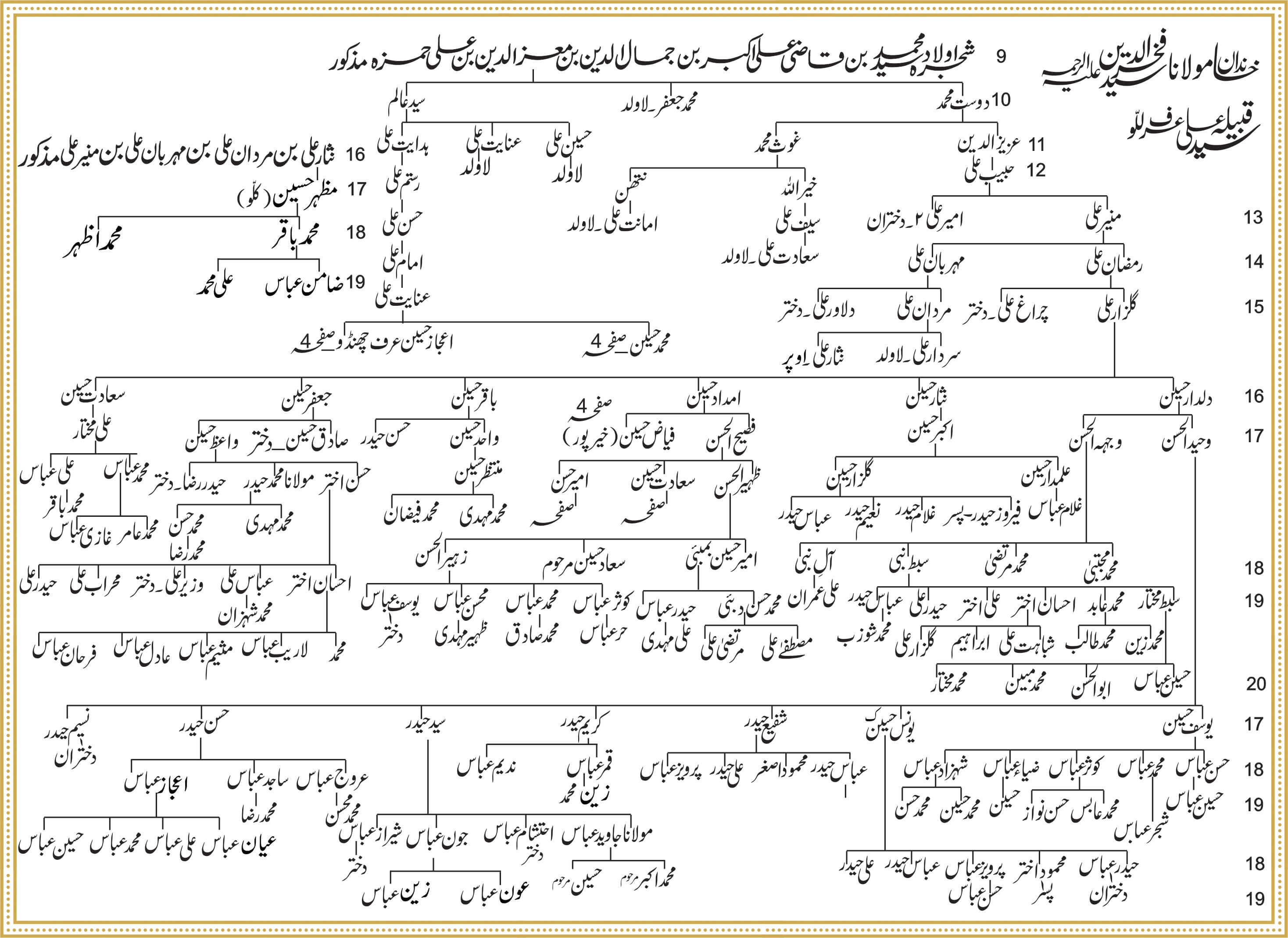 Shajra Naugawan Sadat