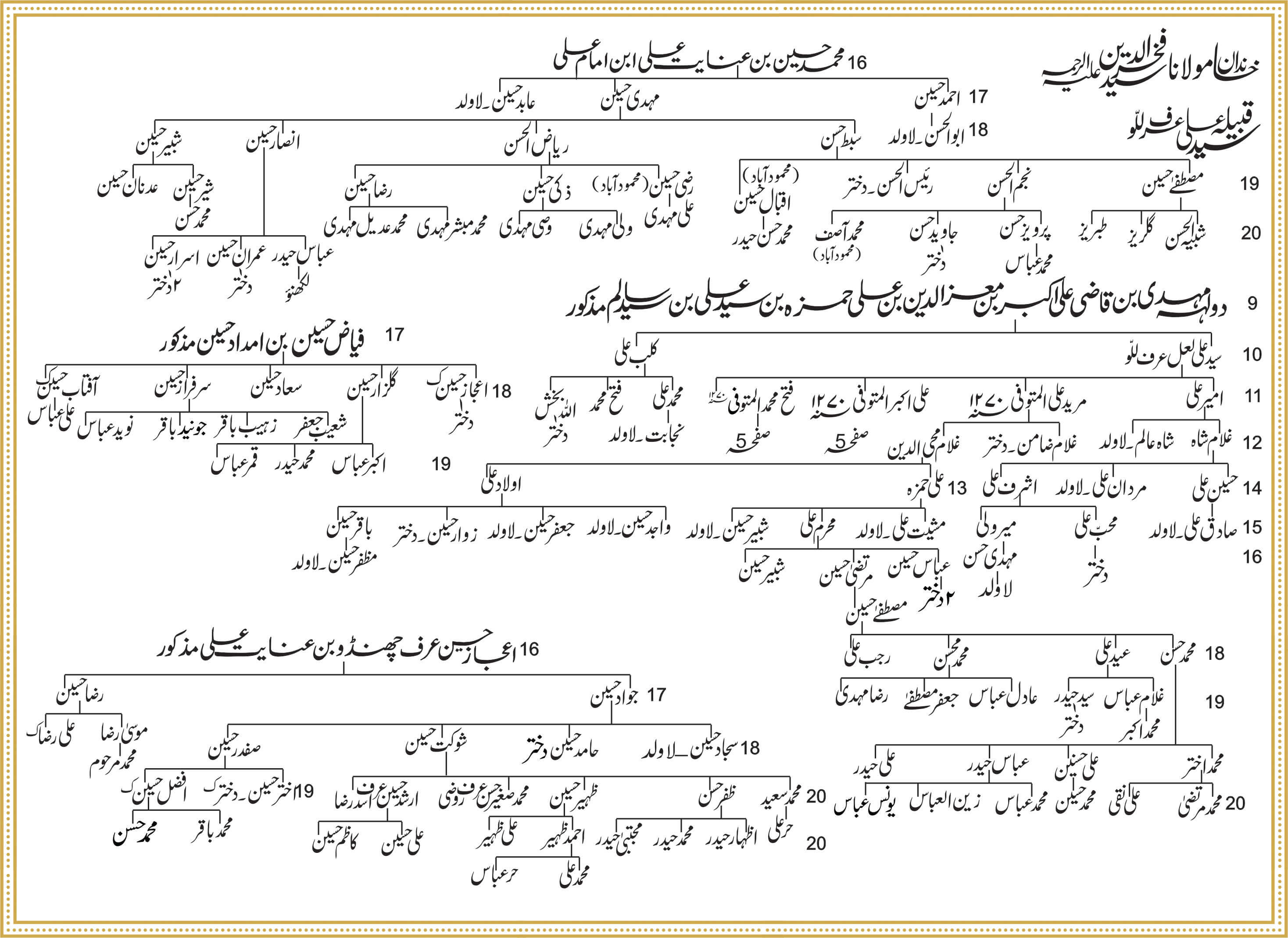 Shajra Naugawan Sadat