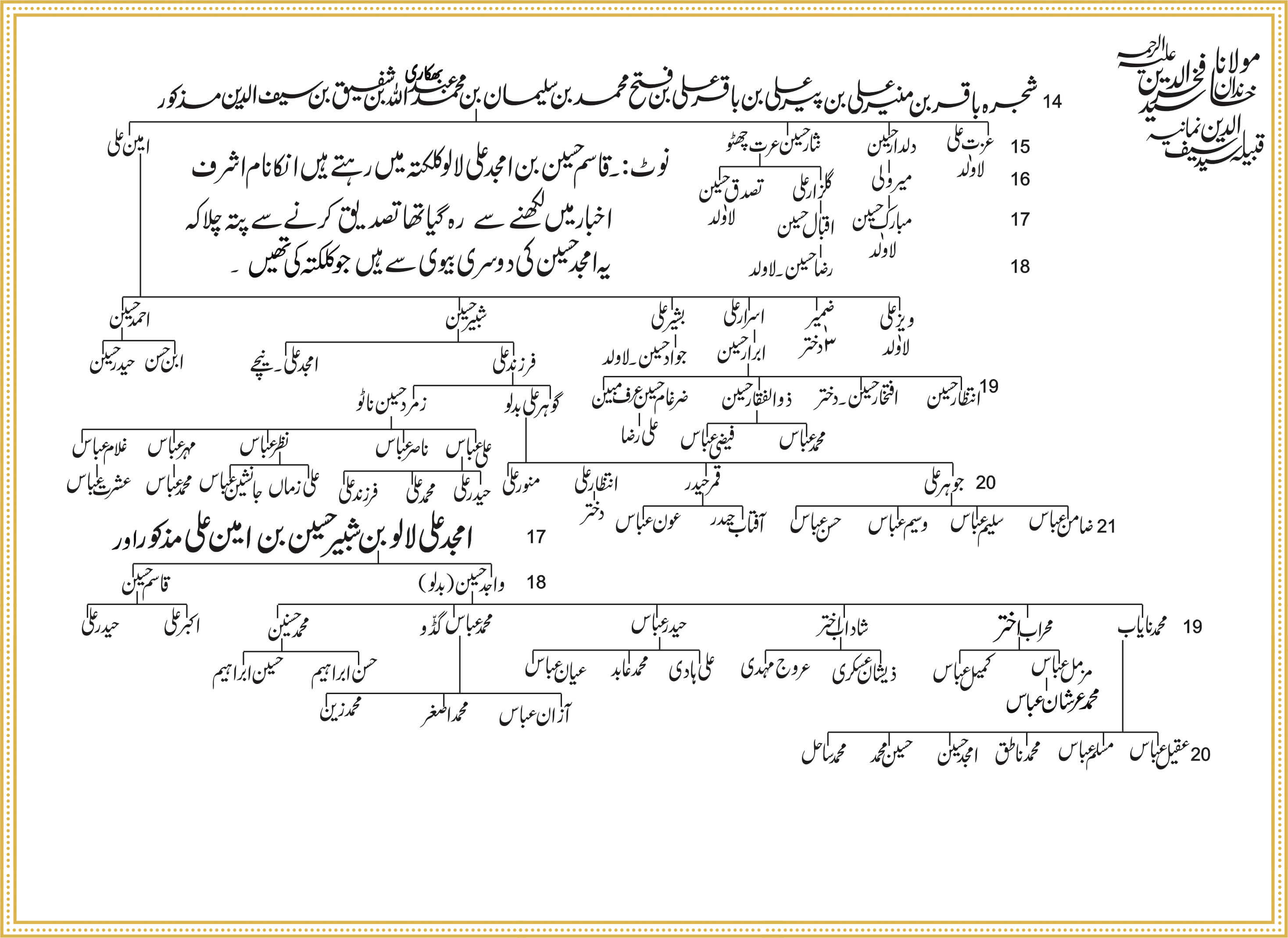 Shajra Naugawan Sadat