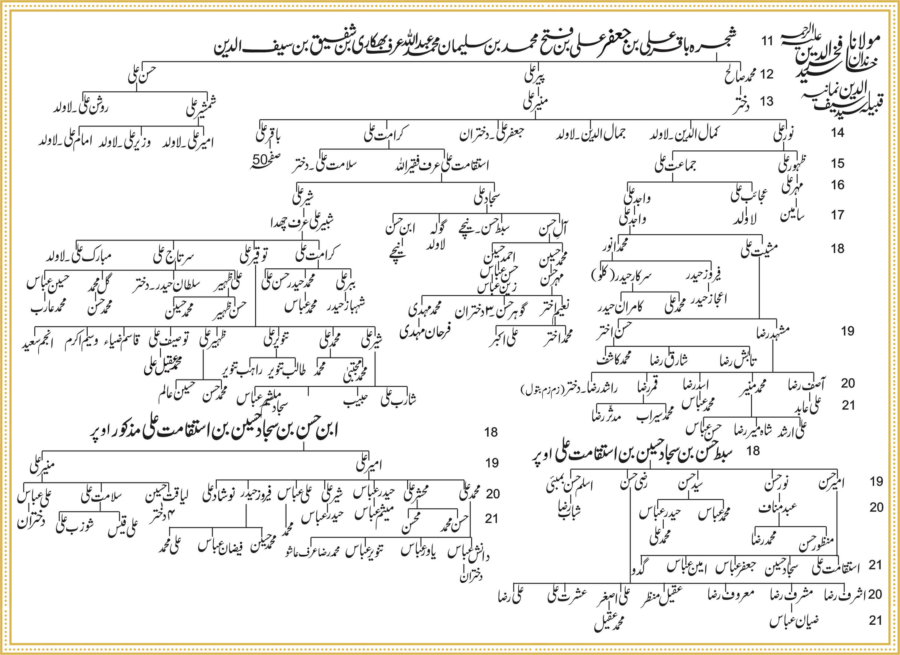 Shajra Naugawan Sadat