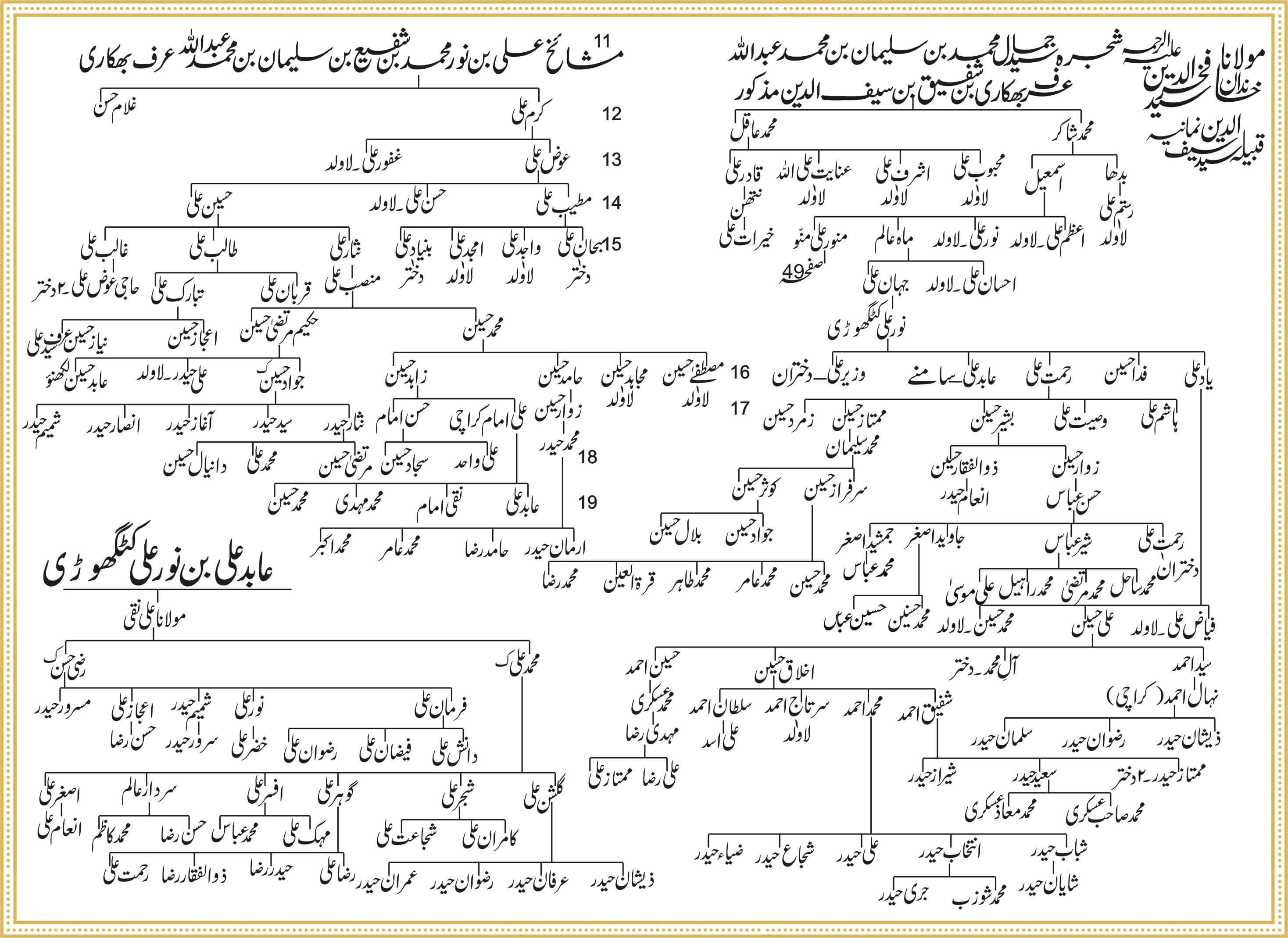 Shajra Naugawan Sadat