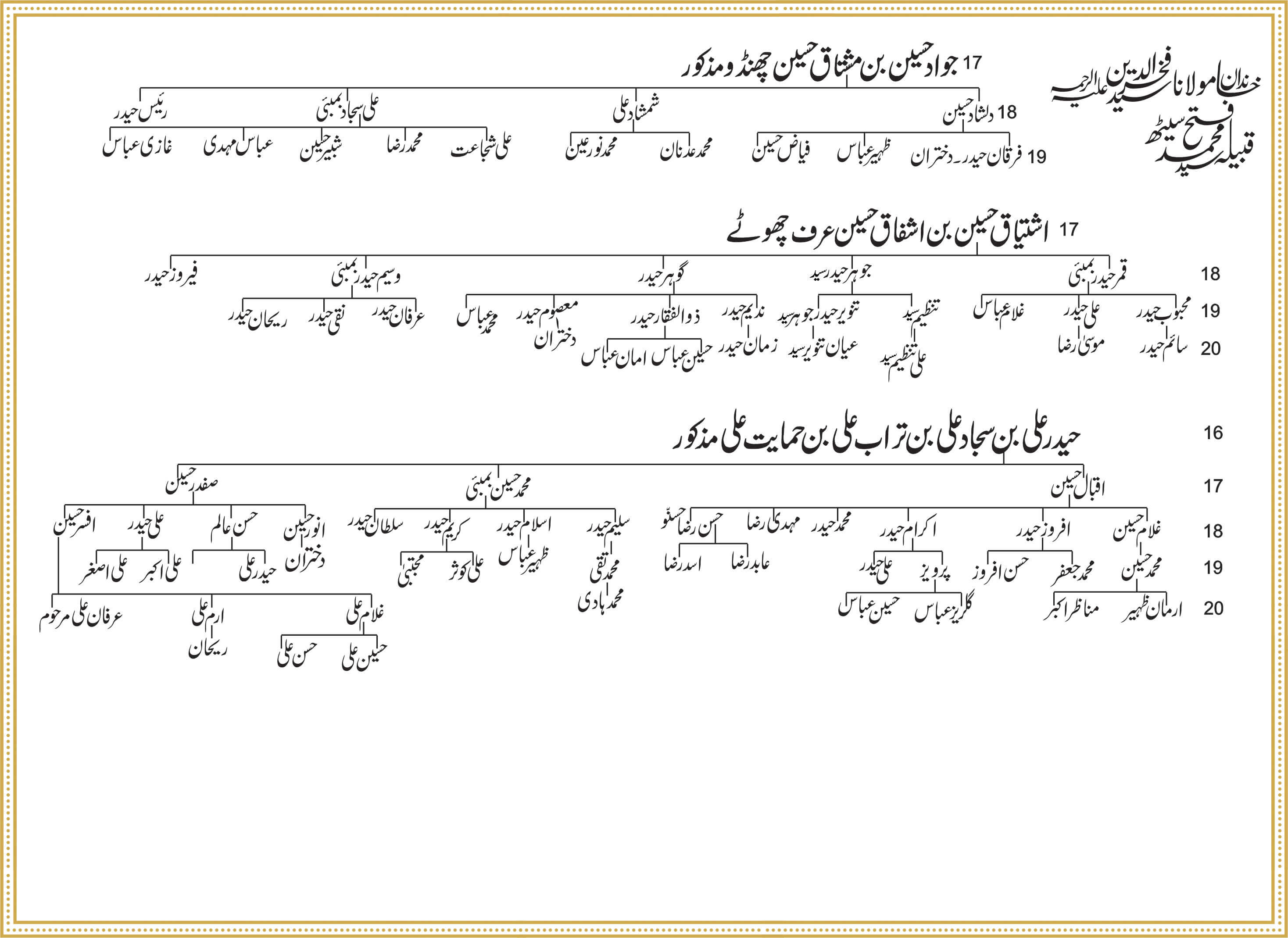 Shajra Naugawan Sadat