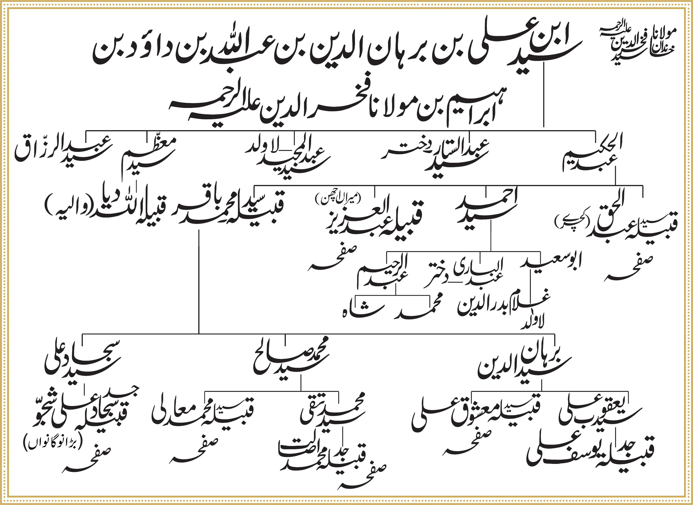 Shajra Nowgawan Sadat